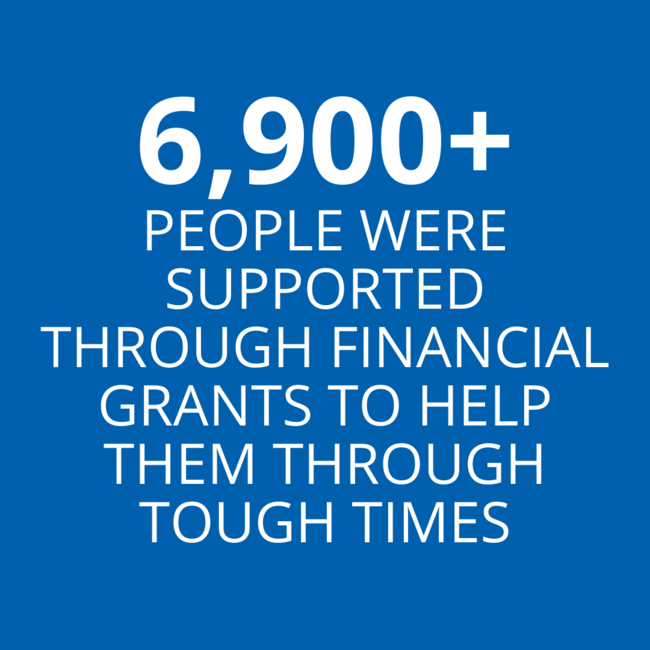 Financial grants Impact Report