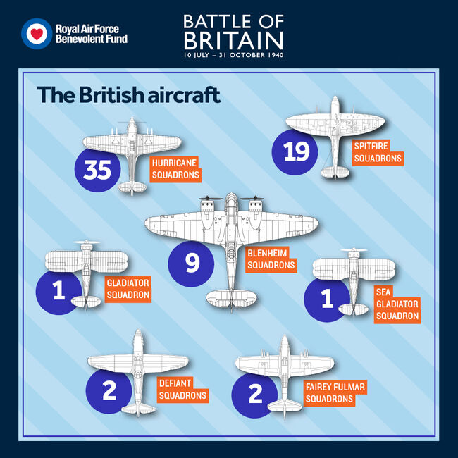 Battle of Britain all aircraft