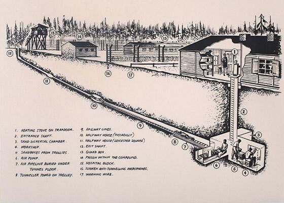 Image is from the booklet 'The Great Escape Stalag Luft III - From the original drawings made by Ley Kenyon 1943'.