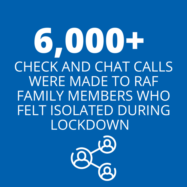 6,000 check and chat calls made